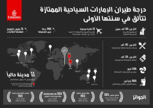 درجة طيران الإمارات السياحية الممتازة تكمل عاماً بالخدمة الكاملة